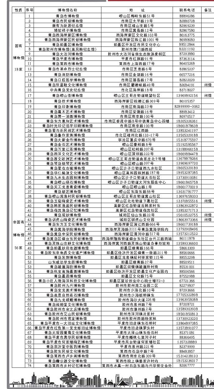 青岛人口总数_青岛人口密度热力图(2)