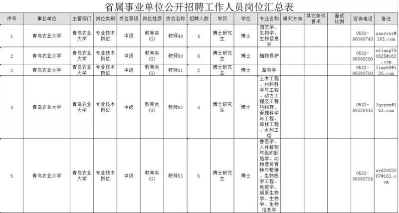 山东省农业人口_山东省农业科学院照片