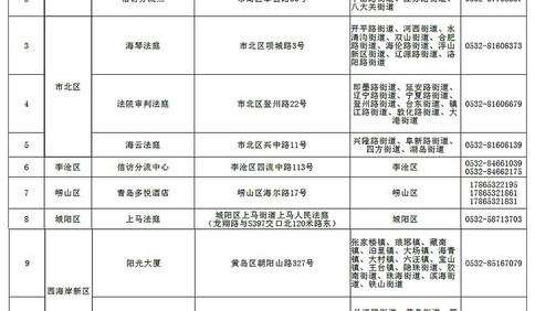 青岛市关于“e租宝”案集资参与人信息核实登记通告
