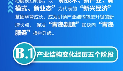 长图站丨一图看懂新中国成立70年来青岛经济结构变化