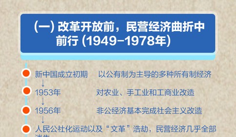 长图站丨一图看懂新中国成立70年来青岛民营经济发展变化