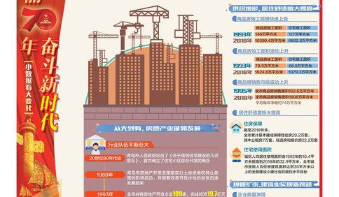 越住越舒适！2018年青岛城区人均居住使用面积32.9平方米  1992年仅10.4平方米