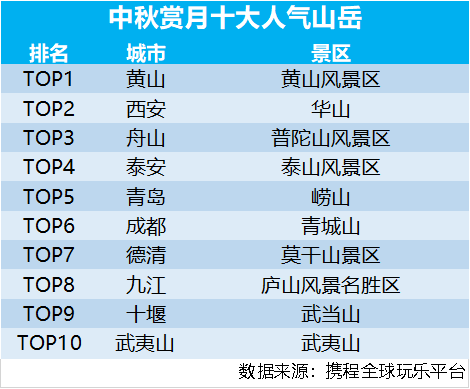 长沙旅行社排名_沁园春长沙(3)