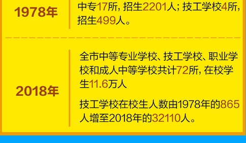 长图站丨70年青岛多点突破，德智体美齐发展，科教文卫全开挂