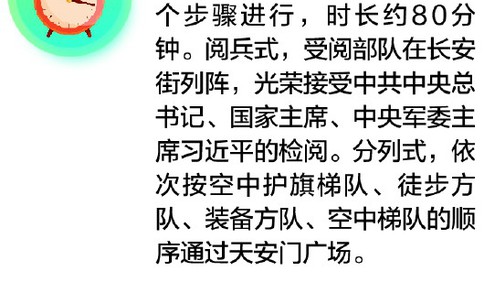 国庆阅兵剧透：总规模约1.5万人 时长约80分钟