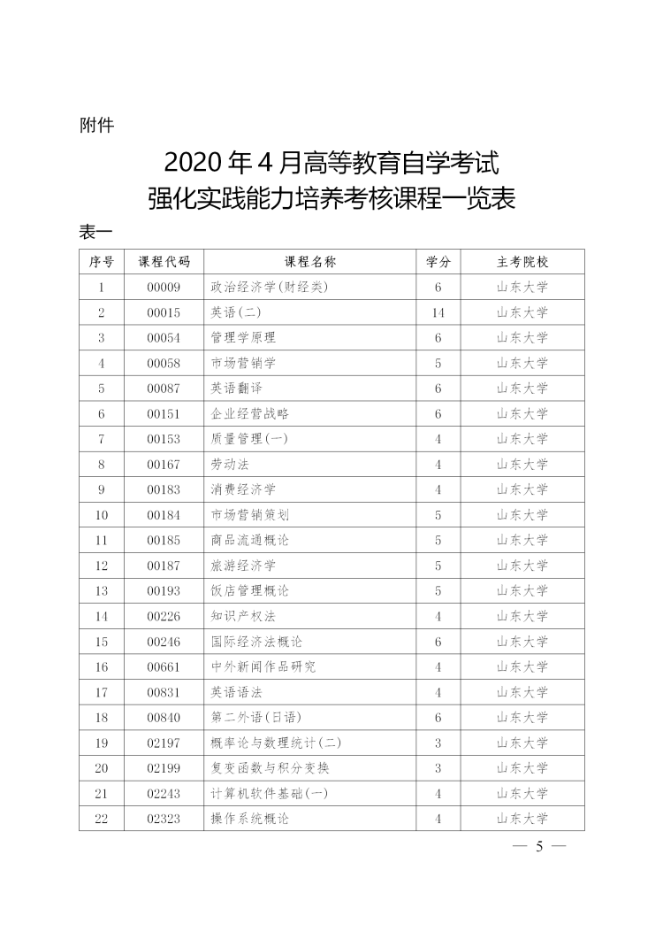 高等教育自学考试考生注意 明年4月开设88门强化实践课