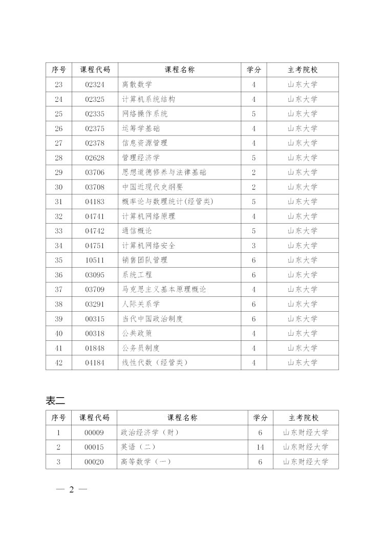 高等教育自学考试考生注意 明年4月开设88门强化实践课