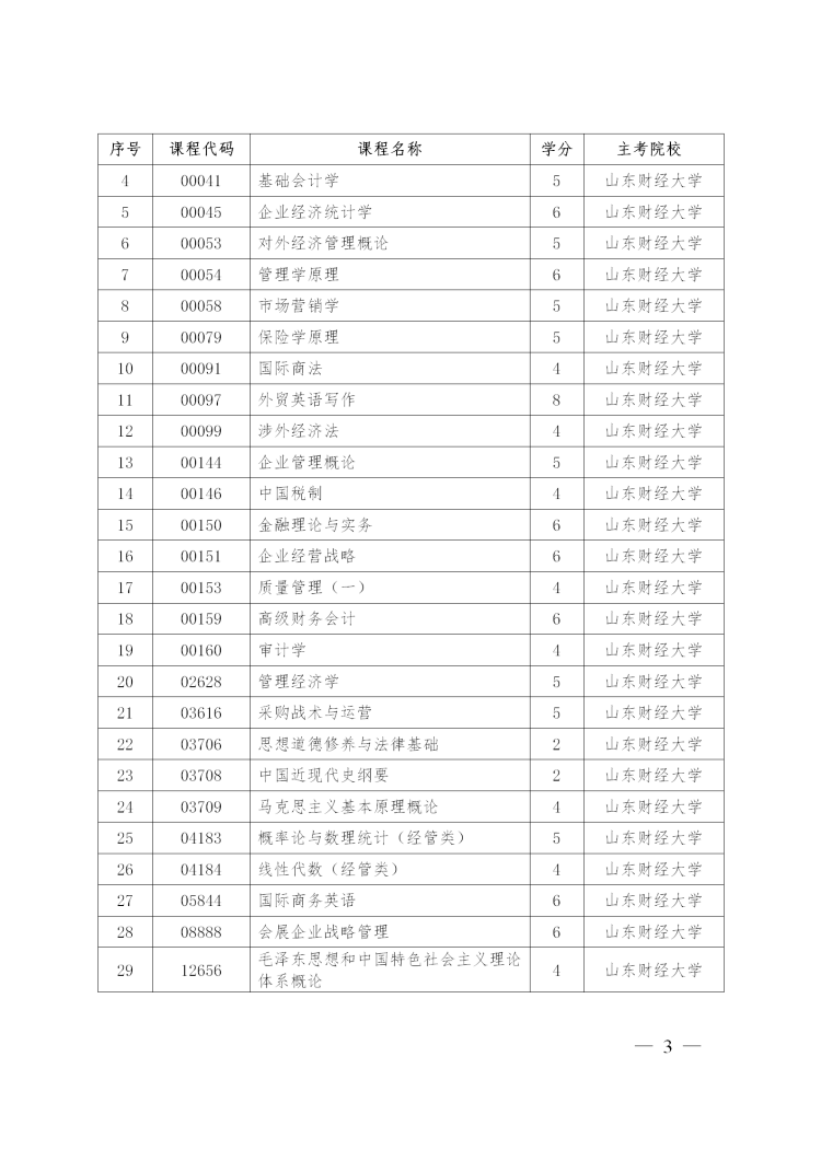 高等教育自学考试考生注意 明年4月开设88门强化实践课