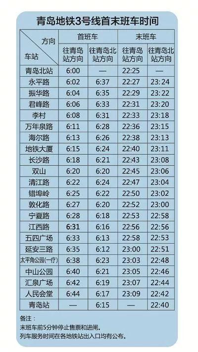 青岛地铁公交调整运营时间最新时刻表来啦3号线部分站点首班车时间