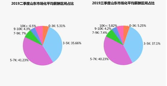 青岛西海岸新区第三季度gdp_青岛西海岸 开放向高歌(3)