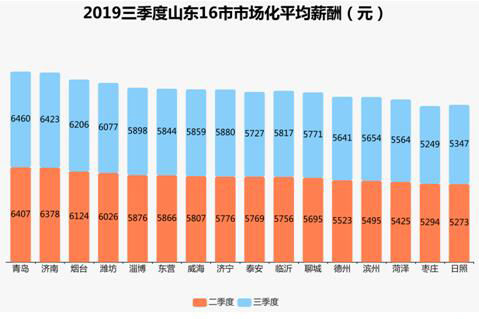 青岛各区2020一季度g_青岛各区图