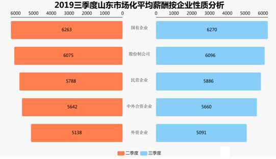 青岛西海岸新区第三季度gdp_青岛西海岸 开放向高歌(3)