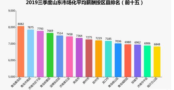 青岛西海岸新区第三季度gdp_青岛西海岸 开放向高歌(2)