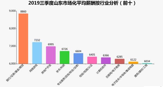 前三季度山东各市经济总量排名_山东地图全图各市各县(3)