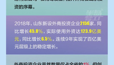 长图站|跨国公司领导人青岛峰会明起举办 115家世界500强聚首青岛