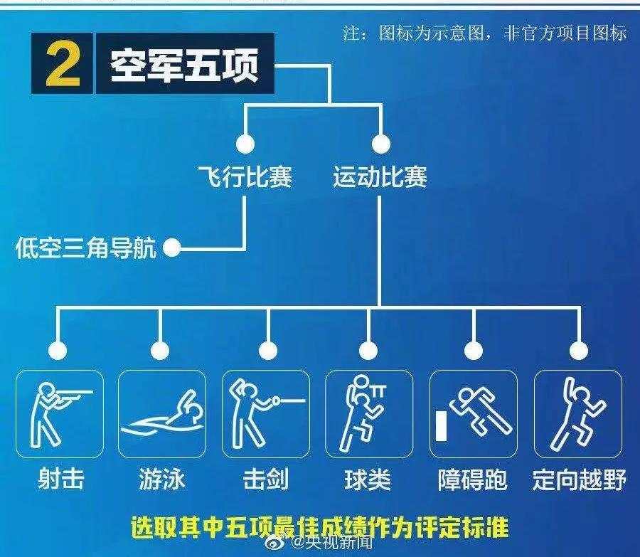 军运会来了!你对它有多了解?