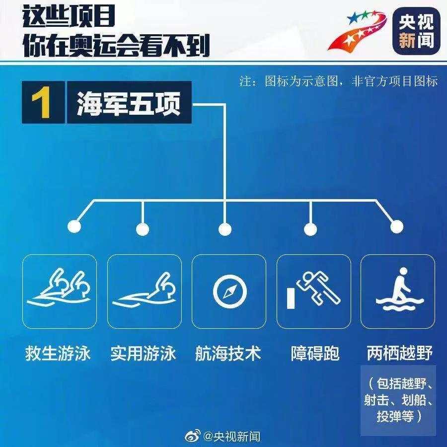 军运会来了!你对它有多了解?