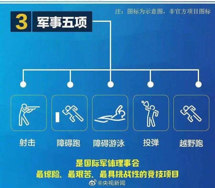 军运会来了!你对它有多了解?