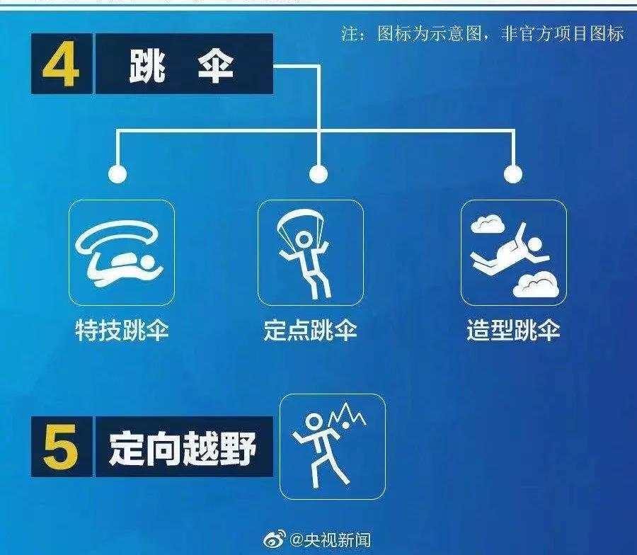 军运会来了!你对它有多了解?