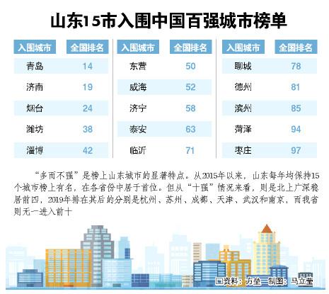 2019 济宁gdp_多措并举补短板 内外兼修谋长远 创城长效机制的 济宁模式