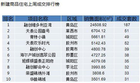 青岛今年gdp怎么下滑这么多_3连跌 2季度,日本GDP再次大跌27.8 那中国 美国GDP呢(3)