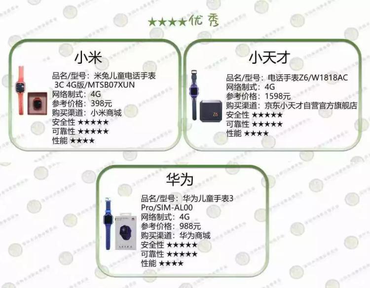紧急提醒!儿童智能电话手表自燃伤人!很多孩子都在用!
