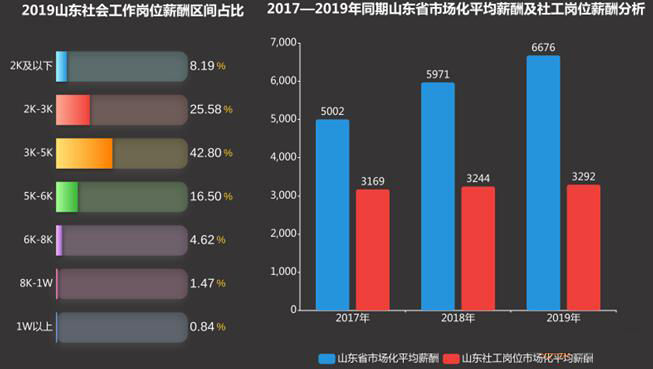 人口区间_人口普查