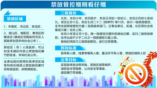 烟花爆竹三级禁放管控！元旦除夕等11天青岛实行一级禁放管控 严查第一响、严罚第一单