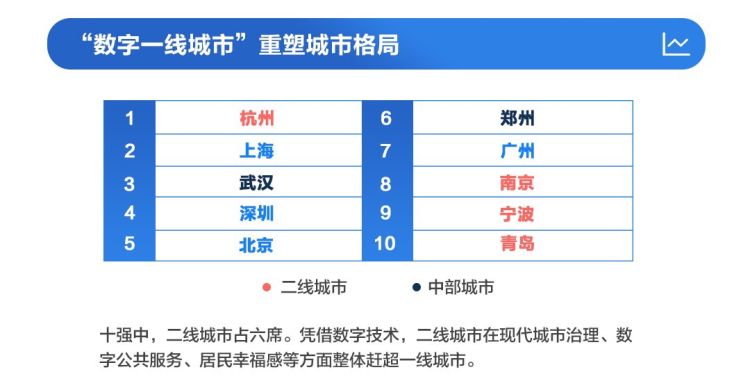 郑州gdp全国排名_郑州独栋别墅排名(3)