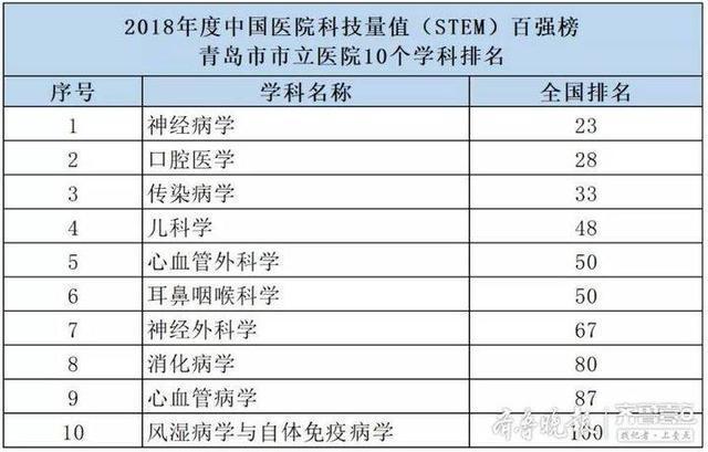 口腔外科排名_口腔外科医生漫画图片