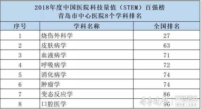 口腔外科排名_口腔外科医生漫画图片