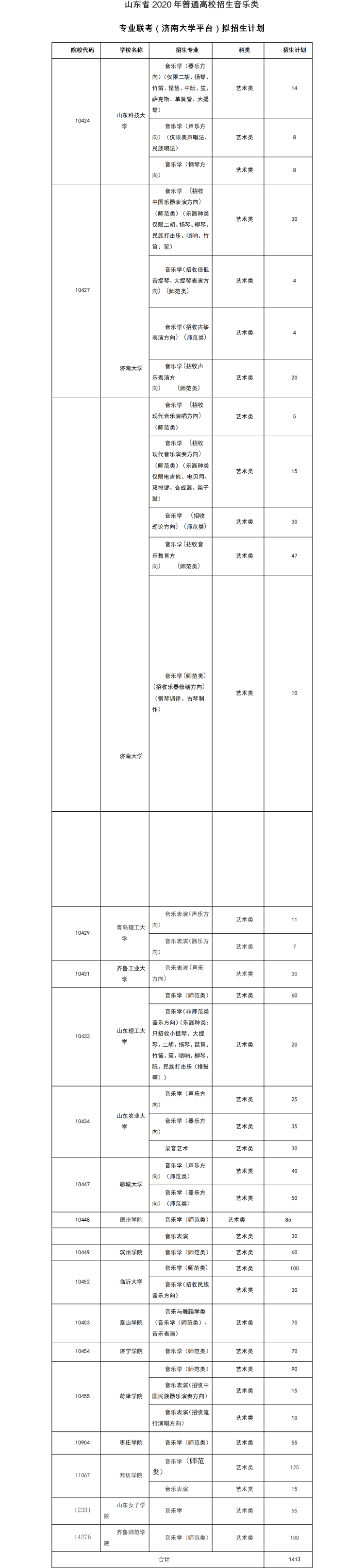 2020济大联考成绩排_山东艺考形式有变,山师、济大联考方案明