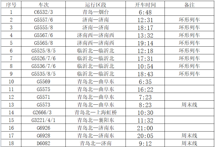 除夕火车票今日开抢全国列车运行图下周一调整青岛四大火车站列车时刻