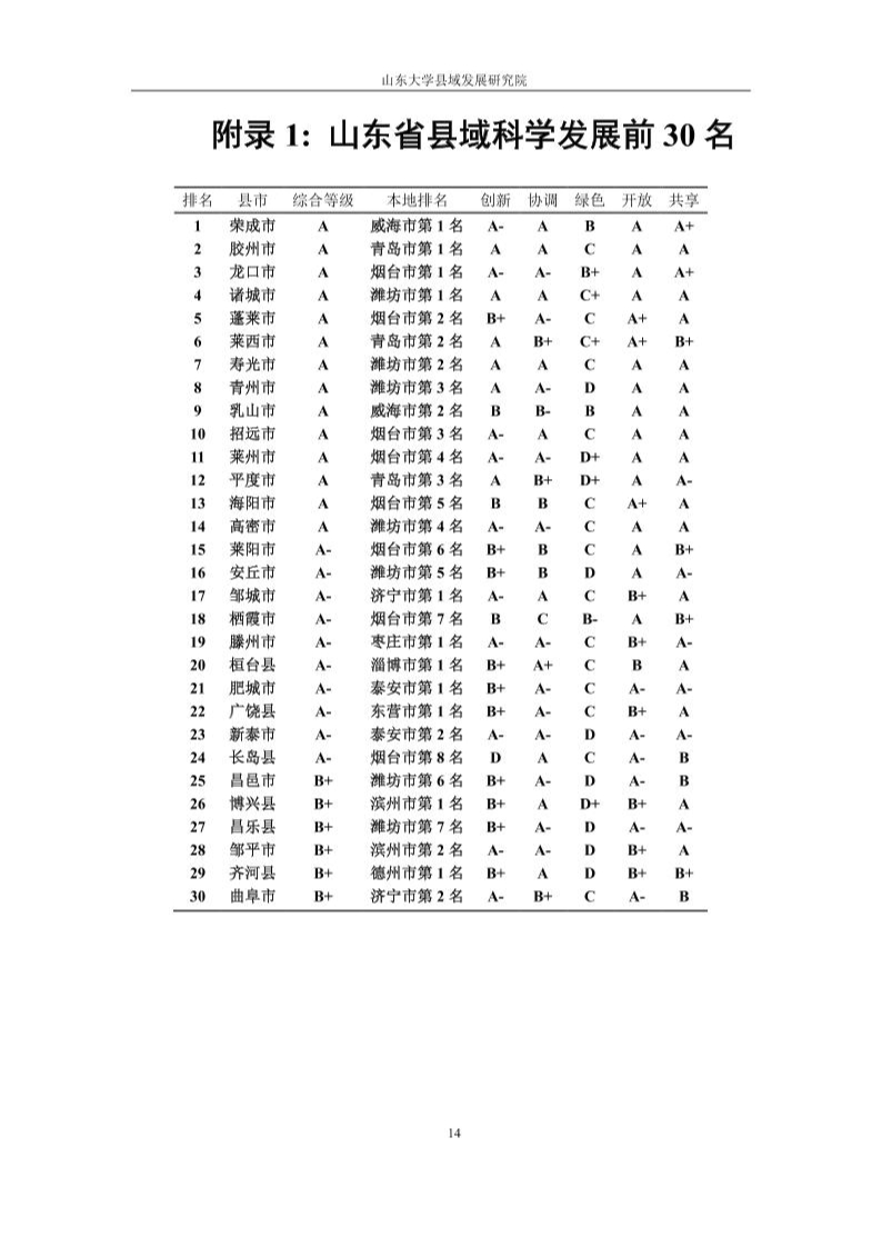 青岛优化排名_青岛理工大学排名(3)