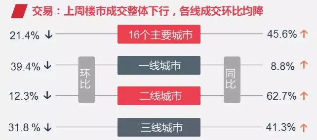人口流失 房价_农村人口流失(3)