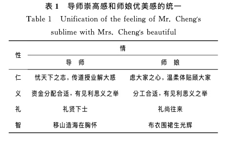 赞美师娘论文系国家自然科学基金项目成果?回应来了