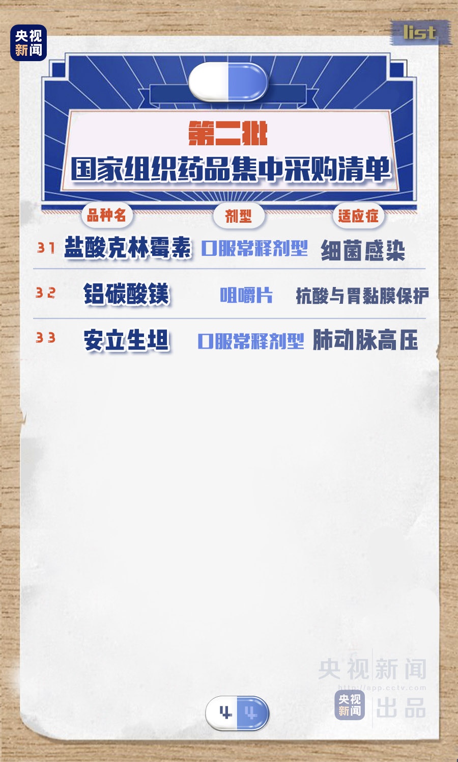 第二批带量采购药品招标启动 全国患者4月份将用上这批药