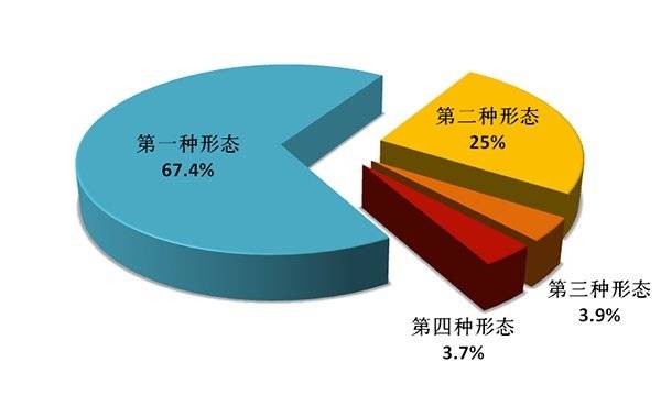 中央纪委国家监委：2019年处分省部级干部41人