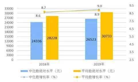 2019年中国人网购花掉10万亿元!你“贡献”了多少?