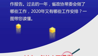 一圖讀懂山東省政協(xié)常委會(huì)工作報(bào)告