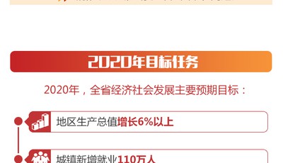 極簡(jiǎn)版山東省政府工作報(bào)告來(lái)了！