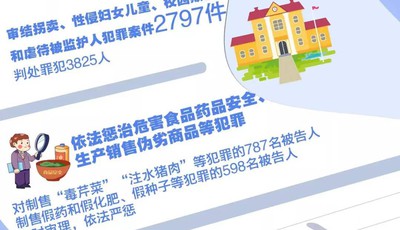 一圖看懂山東省高級(jí)人民法院工作報(bào)告