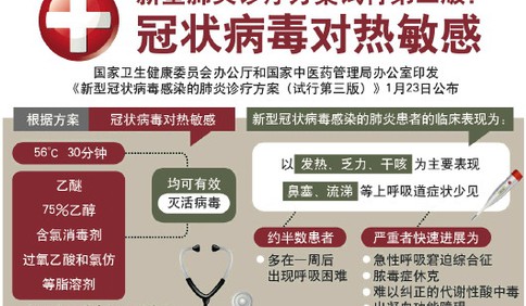 山東全力以赴應對新型冠狀病毒感染肺炎疫情