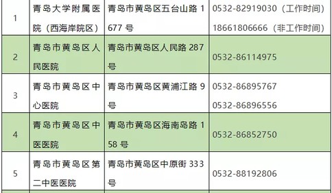 紧急寻人！1月21日、24日到过这俩地儿的人快采取防护措施