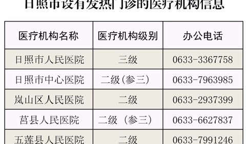 日照市新增1例新型冠狀病毒感染的肺炎確診病例，累計確診病例6例