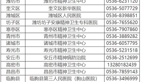 濰坊市（縣、市、區）新型冠狀病毒感染的肺炎心理咨詢服務機構24小時熱線電話