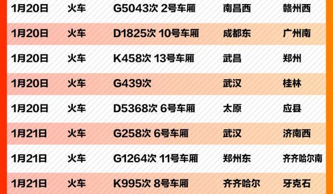 緊急擴散！我們正在尋找這些乘客！還有這些列車臨時停運