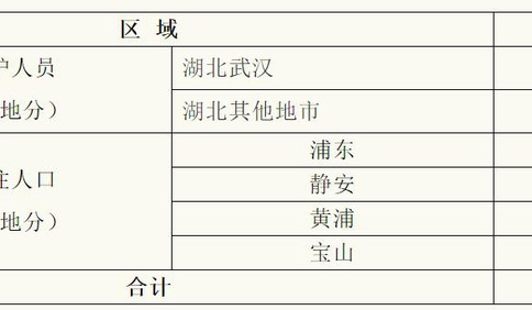 上海新增14例新型冠狀病毒感染的肺炎確診病例