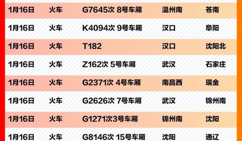 急尋同行人！這116個車次、航班發現患者，其中3個航班落地青島