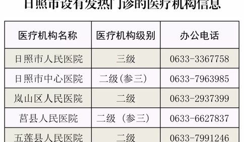 日照市新增1例新型冠狀病毒感染的肺炎確診病例，累計確診病例7例